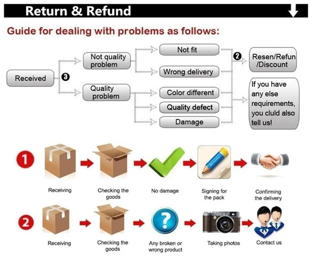 Guide for returns and refunds with steps for quality issues and delivery confirmation