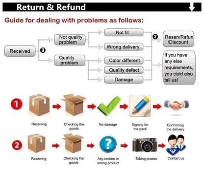 Guide for returns and refunds with steps for quality issues and delivery confirmation