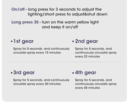 Instructions for Nutshell desktop aroma diffuser settings including on off and four spray interval gears