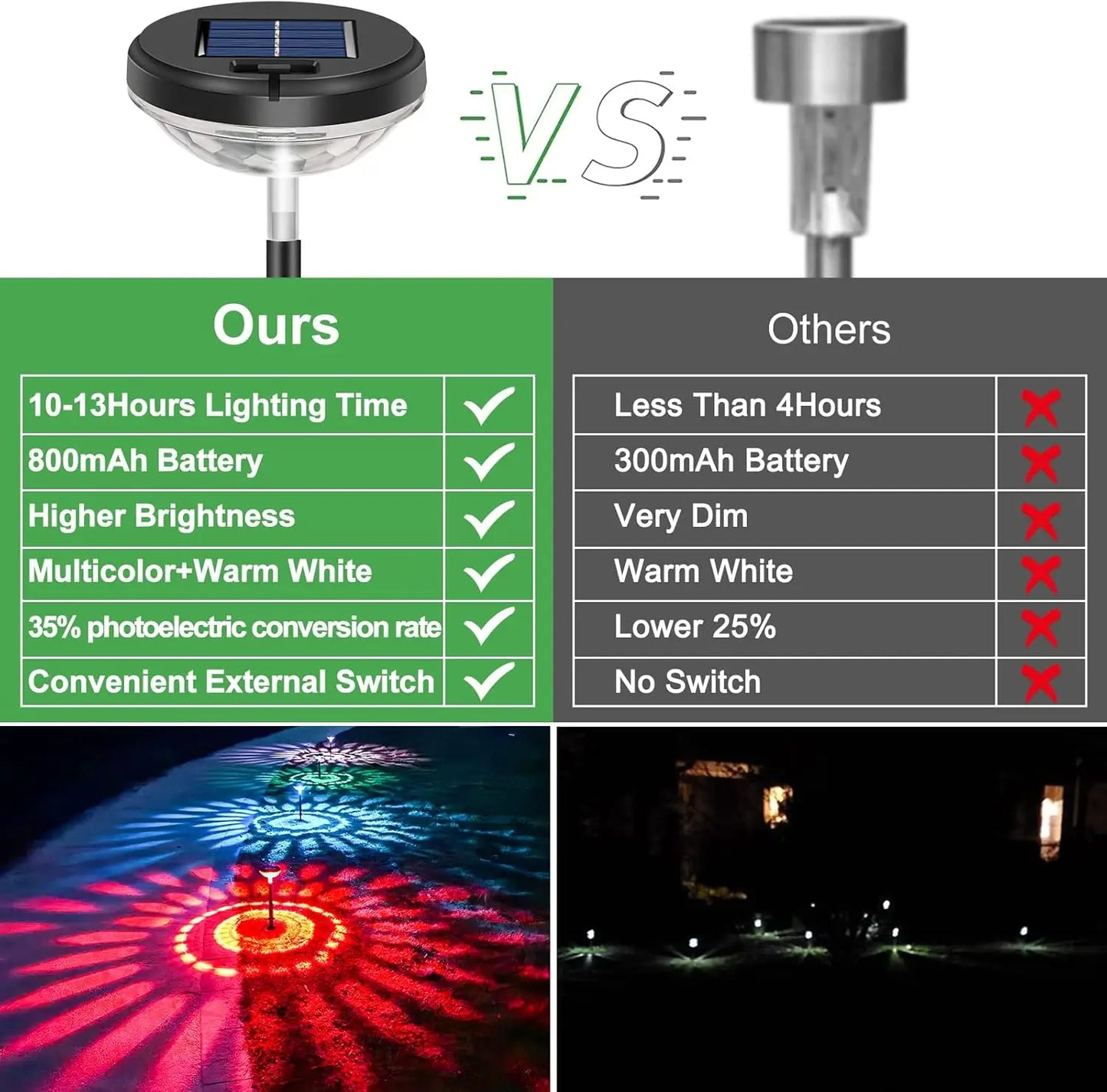 Comparison chart of solar pathway lights outdoor waterproof highlighting battery, brightness, and features