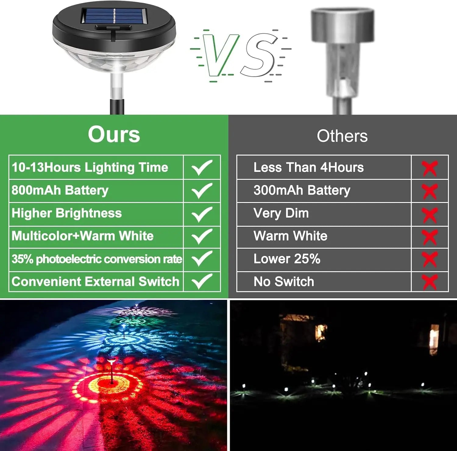 Comparison chart of solar pathway lights outdoor waterproof highlighting battery, brightness, and features