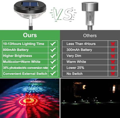 Comparison chart of solar pathway lights outdoor waterproof highlighting battery, brightness, and features